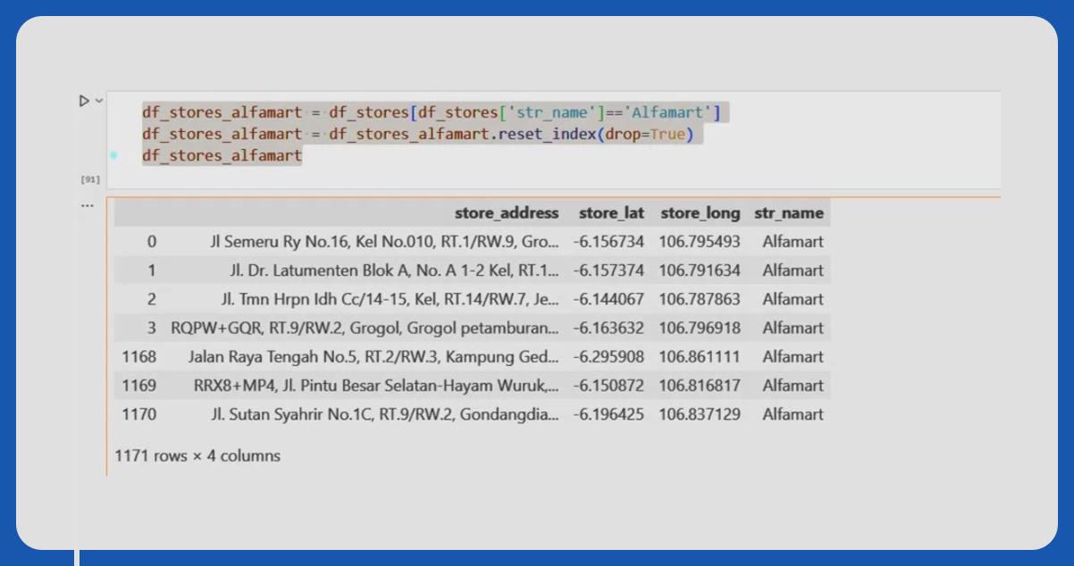 After-cleaning-the-data-and-creating-the-new-column-with-standardized-store-names-2